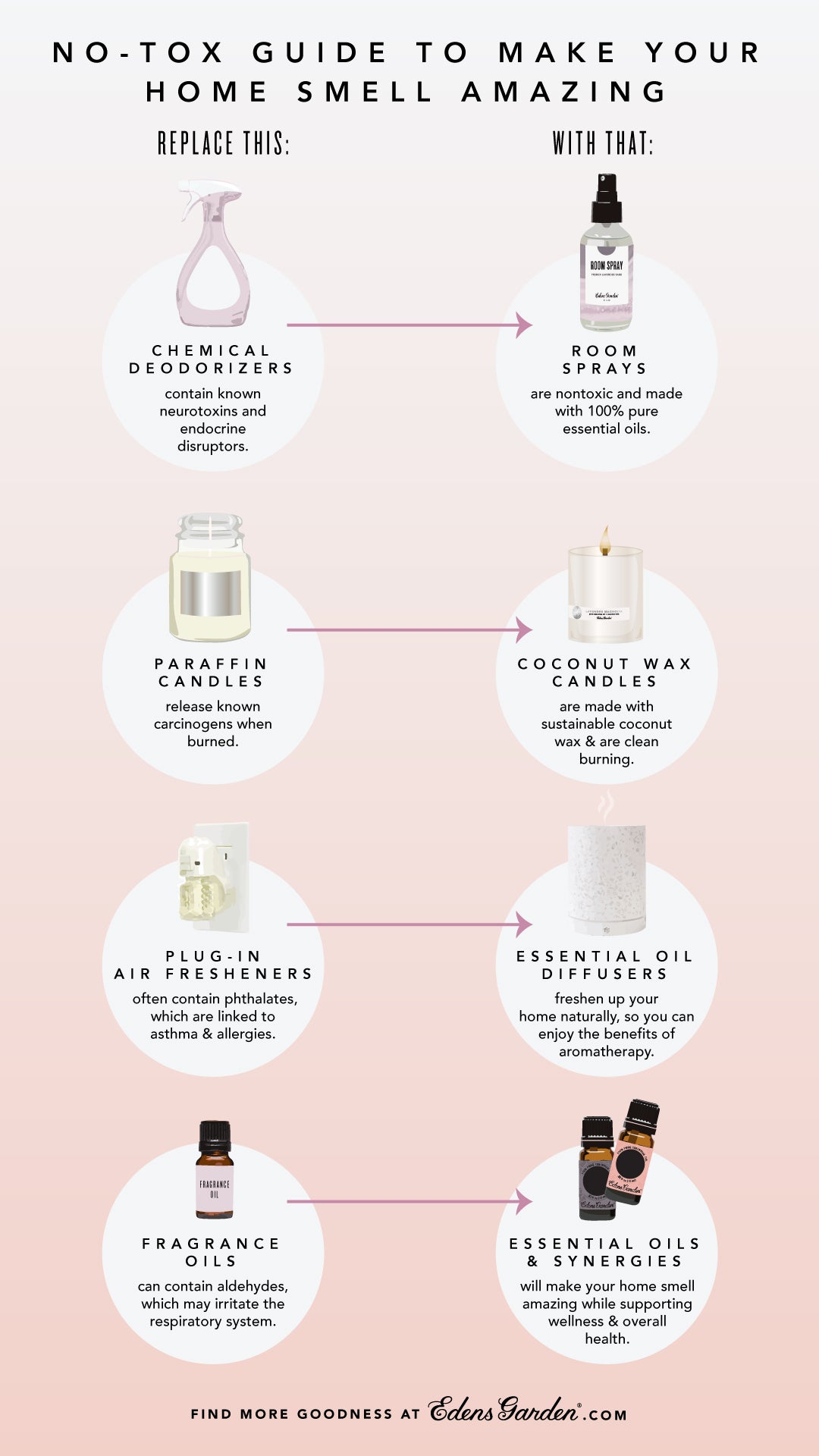 EG's No-Tox Guide To Make Your Home Smell Amazing
